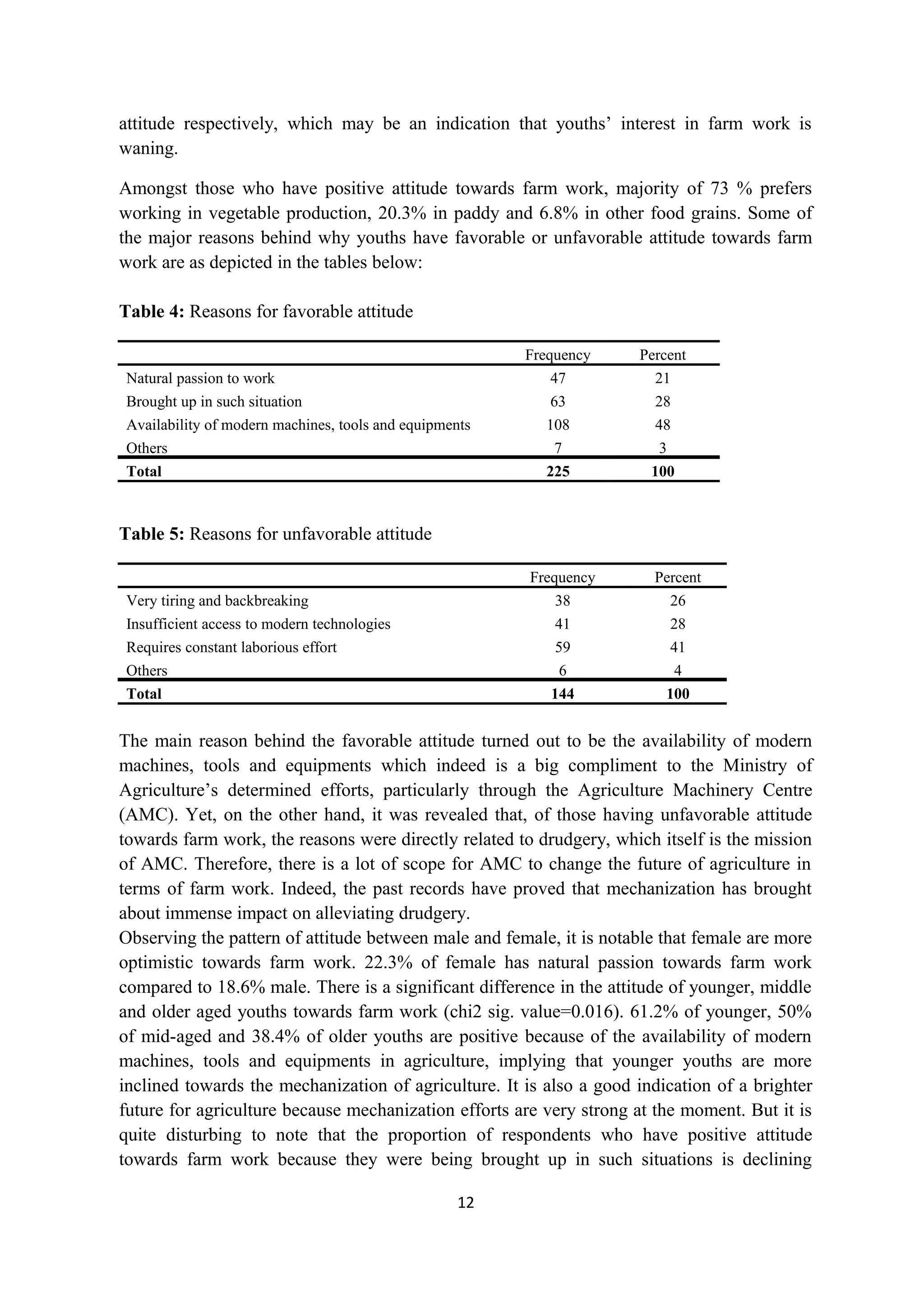 attitude respectively, which may be an indication that youths’ interest in farm work is
waning.

Amongst those who have positive attitude towards farm work, majority of 73 % prefers
working in vegetable production, 20.3% in paddy and 6.8% in other food grains. Some of
the major reasons behind why youths have favorable or unfavorable attitude towards farm
work are as depicted in the tables below:

Table 4: Reasons for favorable attitude

                                                        Frequency    Percent
Natural passion to work                                     47         21
Brought up in such situation                                63         28
Availability of modern machines, tools and equipments      108         48
Others                                                       7          3
Total                                                      225        100



Table 5: Reasons for unfavorable attitude

                                                        Frequency      Percent
Very tiring and backbreaking                                38           26
Insufficient access to modern technologies                  41           28
Requires constant laborious effort                          59           41
Others                                                       6            4
Total                                                      144          100


The main reason behind the favorable attitude turned out to be the availability of modern
machines, tools and equipments which indeed is a big compliment to the Ministry of
Agriculture’s determined efforts, particularly through the Agriculture Machinery Centre
(AMC). Yet, on the other hand, it was revealed that, of those having unfavorable attitude
towards farm work, the reasons were directly related to drudgery, which itself is the mission
of AMC. Therefore, there is a lot of scope for AMC to change the future of agriculture in
terms of farm work. Indeed, the past records have proved that mechanization has brought
about immense impact on alleviating drudgery.
Observing the pattern of attitude between male and female, it is notable that female are more
optimistic towards farm work. 22.3% of female has natural passion towards farm work
compared to 18.6% male. There is a significant difference in the attitude of younger, middle
and older aged youths towards farm work (chi2 sig. value=0.016). 61.2% of younger, 50%
of mid-aged and 38.4% of older youths are positive because of the availability of modern
machines, tools and equipments in agriculture, implying that younger youths are more
inclined towards the mechanization of agriculture. It is also a good indication of a brighter
future for agriculture because mechanization efforts are very strong at the moment. But it is
quite disturbing to note that the proportion of respondents who have positive attitude
towards farm work because they were being brought up in such situations is declining

                                                  12
 