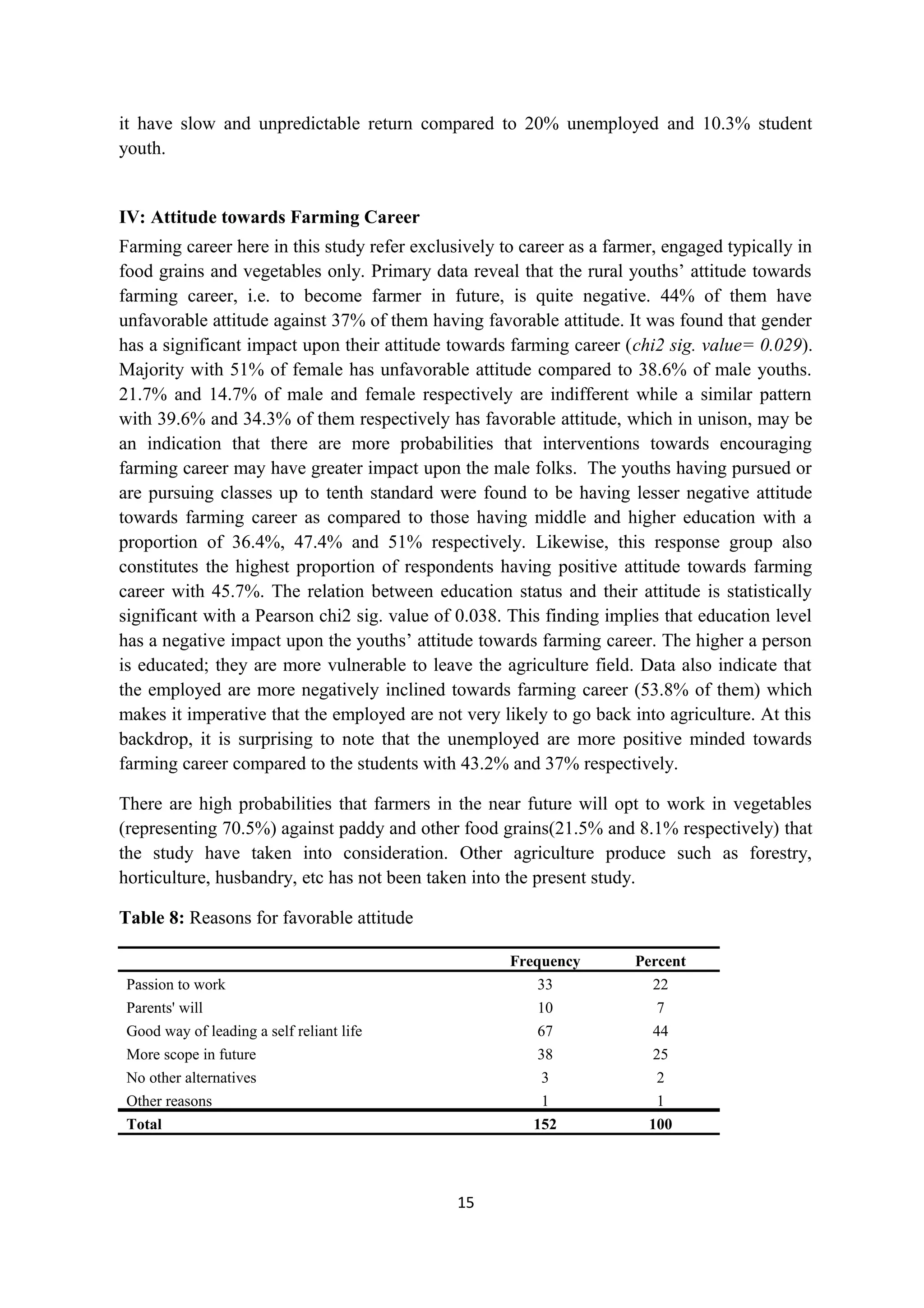 it have slow and unpredictable return compared to 20% unemployed and 10.3% student
youth.


IV: Attitude towards Farming Career
Farming career here in this study refer exclusively to career as a farmer, engaged typically in
food grains and vegetables only. Primary data reveal that the rural youths’ attitude towards
farming career, i.e. to become farmer in future, is quite negative. 44% of them have
unfavorable attitude against 37% of them having favorable attitude. It was found that gender
has a significant impact upon their attitude towards farming career (chi2 sig. value= 0.029).
Majority with 51% of female has unfavorable attitude compared to 38.6% of male youths.
21.7% and 14.7% of male and female respectively are indifferent while a similar pattern
with 39.6% and 34.3% of them respectively has favorable attitude, which in unison, may be
an indication that there are more probabilities that interventions towards encouraging
farming career may have greater impact upon the male folks. The youths having pursued or
are pursuing classes up to tenth standard were found to be having lesser negative attitude
towards farming career as compared to those having middle and higher education with a
proportion of 36.4%, 47.4% and 51% respectively. Likewise, this response group also
constitutes the highest proportion of respondents having positive attitude towards farming
career with 45.7%. The relation between education status and their attitude is statistically
significant with a Pearson chi2 sig. value of 0.038. This finding implies that education level
has a negative impact upon the youths’ attitude towards farming career. The higher a person
is educated; they are more vulnerable to leave the agriculture field. Data also indicate that
the employed are more negatively inclined towards farming career (53.8% of them) which
makes it imperative that the employed are not very likely to go back into agriculture. At this
backdrop, it is surprising to note that the unemployed are more positive minded towards
farming career compared to the students with 43.2% and 37% respectively.

There are high probabilities that farmers in the near future will opt to work in vegetables
(representing 70.5%) against paddy and other food grains(21.5% and 8.1% respectively) that
the study have taken into consideration. Other agriculture produce such as forestry,
horticulture, husbandry, etc has not been taken into the present study.

Table 8: Reasons for favorable attitude

                                                     Frequency        Percent
 Passion to work                                         33              22
 Parents' will                                           10               7
 Good way of leading a self reliant life                 67              44
 More scope in future                                    38              25
 No other alternatives                                    3               2
 Other reasons                                            1               1
 Total                                                  152             100




                                              15
 