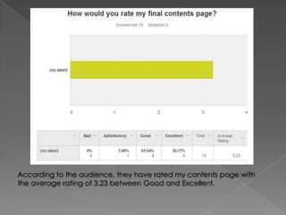 According to the audience, they have rated my contents page with
the average rating of 3.23 between Good and Excellent.

 