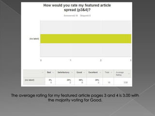 The average rating for my featured article pages 3 and 4 is 3.00 with
the majority voting for Good.

 