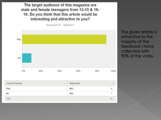 The given article is
attractive to the
majority of the
feedback I have
collected with
90% of the votes.

 