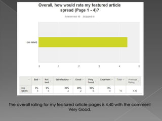 The overall rating for my featured article pages is 4.40 with the comment
Very Good.

 