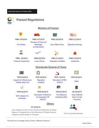 Directorate General of Taxation (DGT)
Passed Regulations
“Incentives are not strategy, they are tactics. Defensive measures.”
- Carlos Ghosn
PMK-150/2018 PMK-167/2018 PMK-205/2018 PMK-212/2018
Tax Holiday
Provision of Food and
Beverages
(compensation)
Use of Book Value Deposits & Savings
PMK– 85/2019 PMK-92/2019 PMK-213/2018 PMK-215/2018
Treasurer Supervision Luxury Goods Regulation simplified Instalments
Ministry of Finance
Directorate General of Taxes
PER-29/2018 PER-30/2018 PER-14/2019 PER-05/2019
Support on Infrastructure
Viability Gap Fund
Regulation
simplified
Revocation of PER
32/2010
Zakat
PER-26/2018 PER-09/2019 PER-03/2019 SE-08/2019
SSP validation for
Developer
Revocation of Notice of
Tax Exemption PP
23/2018
Tax Clearance
Certificate (SKF)
Cost of Benefit
Claims of Life
Insurance
PP 50/2019
Non-collective of VAT on the Imports and Deliveries of Certain
Means of Transport and on the deliveries of Taxable Services
related to certain means of Transport
Others
VAT on Imported Services
 