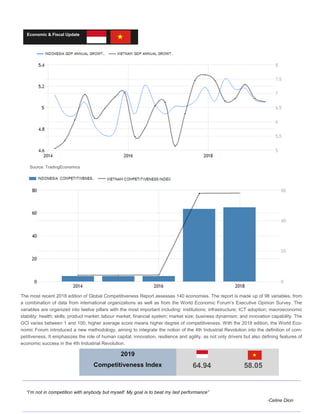Economic & Fiscal Update
“I’m not in competition with anybody but myself. My goal is to beat my last performance”
-Celine Dion
Source: TradingEconomics
The most recent 2018 edition of Global Competitiveness Report assesses 140 economies. The report is made up of 98 variables, from
a combination of data from international organizations as well as from the World Economic Forum’s Executive Opinion Survey. The
variables are organized into twelve pillars with the most important including: institutions; infrastructure; ICT adoption; macroeconomic
stability; health; skills; product market; labour market; financial system; market size; business dynamism; and innovation capability. The
GCI varies between 1 and 100, higher average score means higher degree of competitiveness. With the 2018 edition, the World Eco-
nomic Forum introduced a new methodology, aiming to integrate the notion of the 4th Industrial Revolution into the definition of com-
petitiveness. It emphasizes the role of human capital, innovation, resilience and agility, as not only drivers but also defining features of
economic success in the 4th Industrial Revolution.
64.94 58.05
2019
Competitiveness Index
 