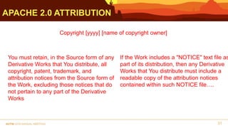 APACHE 2.0 ATTRIBUTION
31
Copyright [yyyy] [name of copyright owner]
You must retain, in the Source form of any
Derivative...