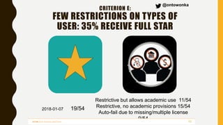 CRITERION E:
FEW RESTRICTIONS ON TYPES OF
USER: 35% RECEIVE FULL STAR
19/54
Restrictive but allows academic use 11/54
Rest...