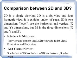 Comparison between 2D and 3D?
2D is a single view.but 3D is a six view and four
isometric view. it is explain under of page. 2D is two
dimensions "level", use the horizontal and vertical (X
and Y) dimensions, but 3d is the three dimensions (X
and Y and Z),
● It is show in 3d six view .
Top view and Bottom view, Left view and Right view,
Front view and Back view
● And 4 Isometric view:-
South-East AND North-East AND North-West , South-
West
 