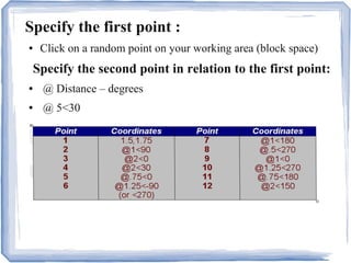 Specify the first point :
● Click on a random point on your working area (block space)
Specify the second point in relation to the first point:
● @ Distance – degrees
● @ 5<30
 