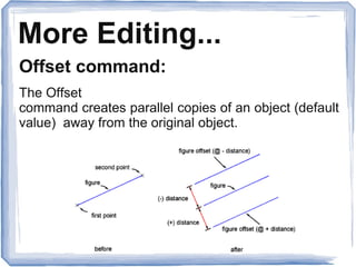 More Editing...
Offset command:
The Offset
command creates parallel copies of an object (default
value) away from the original object.
 