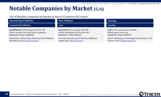 Copyright © 2018, Tracxn Technologies Private Limited. All rights reserved.Feed Report – Auto E-Commerce & Content - Dec 2018
List of Notable Companies by Market in Auto E-Commerce & Content
Notable Companies by Market (5/6)
15
Auto E-Commerce & Content > Feed Summary > Notable Companies by Market
Second-Hand Vehicles
Commercial Vehicles
IronPlanet (1998, Pleasanton, $74.7M)
Online Auctions for Used Heavy Equipment
Soonicorn. Stage: Acquired
Capital One, Silicon Valley Bank, SunTrust Robinson
Humphrey and 12 Other Investors
New Vehicles
Cars
Carwow (2010, London, $66.4M)
Online marketplace to buy new cars
Soonicorn. Stage: Series C
Vitruvian Partners, Accel Partners, Balderton
Capital and 3 Other Investors
Leasing
Leasing
Fair (2016, Santa Monica, $66M)
Mobile app to lease cars
Soonicorn. Stage: Series B
next47, Millennium Technology Value Partners, 137
Ventures and 18 Other Investors
 