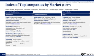 Copyright © 2018, Tracxn Technologies Private Limited. All rights reserved.Feed Report – Auto E-Commerce & Content - Dec 2018
Index of IPOs, Acquisitions, Unicorns, Soonicorns, Minicorns and Editor Picks in Auto E-Commerce & Content
Index of Top companies by Market (11/17)
205
Auto E-Commerce & Content > Appendix > Index of Top companies by Market
Second-Hand Vehicles
Motorcycles
CredR (2014, Mumbai, $16.4M)
Online marketplace of second-hand bikes
Minicorn. Stage: Series A
ASA Capital Partners, Eight Roads Ventures, Rohit
Bansal and 6 Other Investors
BikeDekho (2009, Jaipur)
Online platform for bike research and
selling/buying bikes
Editor's Pick. Stage: Unfunded
The Parking Motorcycle (Paris)
Metasearch platform for pre-owned motorbikes
Editor's Pick. Stage: Unfunded
RumbleOn (2016, Charlotte)
Online platform to buy, sell & trade pre-owned
motorcycles
IPO Date - IPO Mcap -
NASDAQ RMBL
Commercial Vehicles
IronPlanet (1998, Pleasanton, $74.7M)
Online Auctions for Used Heavy Equipment
Soonicorn. Stage: Acquired
Capital One, Silicon Valley Bank, SunTrust Robinson
Humphrey and 12 Other Investors
New Vehicles
Cars
Carwow (2010, London, $66.4M)
Online marketplace to buy new cars
Soonicorn. Stage: Series C
Vitruvian Partners, Accel Partners, Balderton
Capital and 3 Other Investors
MyNewCar (2014, Mumbai, $1.3M)
Multi-brand car marketplace
Editor's Pick. Stage: Seed
DreamzVentures
Gaus Trade (2017, Tallinn)
Cryptocurrency-backed car purchasing platform
Editor's Pick. Stage: Unfunded
 