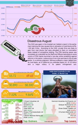 Finalaya capital market_yearbook2012