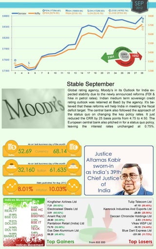 Finalaya capital market_yearbook2012