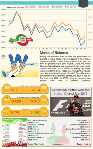 Finalaya capital market_yearbook2012