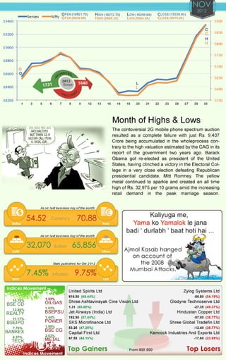 Finalaya capital market_yearbook2012