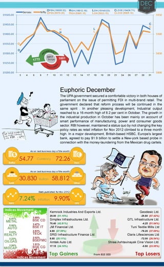 Finalaya capital market_yearbook2012