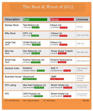 Finalaya capital market_yearbook2012