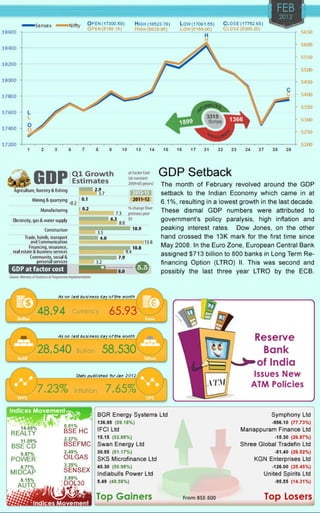 Finalaya capital market_yearbook2012