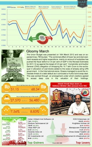 Finalaya capital market_yearbook2012