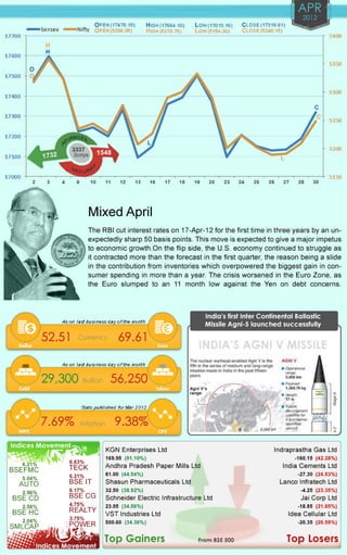 Finalaya capital market_yearbook2012