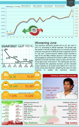 Finalaya capital market_yearbook2012