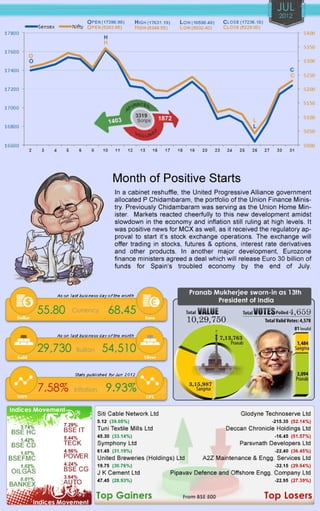 Finalaya capital market_yearbook2012