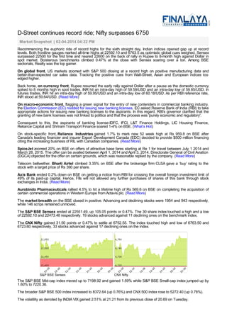 D-Street continues record ride; Nifty surpasses 6750
Market Snapshot | 02-04-2014 04:22 PM
Recommencing the euphoric ride of record highs for the sixth straight day, Indian indices opened gap up at record
levels. Both frontline gauges marked all-time highs at 22592.10 and 6763.5 as optimistic global cues weighed. Sensex
surpassed 22500 for the first time and neared 22600 on the back of rally in Rupee to 8-month high against Dollar in
spot market. Boisterous benchmarks climbed 0.47% at the close with Sensex soaring over a ton. Among BSE
sectorials, Realty was the top gainer.
On global front, US markets zoomed with S&P 500 closing at a record high on positive manufacturing data and
better-than-expected car sales data. Tracking the positive cues from Wall-Street, Asian and European indices too
edged higher.
Back home, on currency front, Rupee resumed the early rally against Dollar after a pause as the domestic currency
spiked to 8 months high in spot trades. INR hit an intra-day high of 59.59/USD and an intra-day low of 59.85/USD. In
futures trades, INR hit an intra-day high of 59.95/USD and an intra-day low of 60.18/USD. As per RBI reference rate,
INR stood at 59.64/USD. (Read More)
On macro-economic front, flagging a green signal for the entry of new contenders in commercial banking industry,
the Election Commission (EC) nodded for issuing new banking licenses. EC asked Reserve Bank of India (RBI) to take
appropriate actions for issuing new banking licenses to the aspirants. In this regard, RBI's governor clarified that the
granting of new bank licenses was not linked to politics and that the process was 'purely economic and regulatory'.
Consequent to this, the aspirants of banking license-IDFC, IFCI, L&T Finance Holdings, LIC Housing Finance,
Reliance Capital and Shriram Transport Finance soared 1-4% on BSE. (What’s Hot)
On stock-specific front, Reliance Industries gained 1.7% to mark new 52 week high at Rs 959.8 on BSE after
Canada's leading financier and insurer Export Development Canada (EDC) decided to provide $500 million financing
citing the increasing business of RIL with Canadian companies. (Read More)
SpiceJet zoomed 20% on BSE on offers of attractive base fares starting at Re 1 for travel between July 1 2014 and
March 28, 2015. The offer can be availed between April 1, 2014 and April 3, 2014. Directorate General of Civil Aviation
(DGCA) objected for the offer on certain grounds, which was reasonable replied by the company. (Read More)
Telecom bellwether, Bharti Airtel climbed 3.35% on BSE after the brokerage firm CLSA gave a ‘buy’ rating to the
stock with a target price of Rs 390 per share.
Axis Bank ended 0.2% down on BSE on getting a notice from RBI for crossing the overall foreign investment limit of
49% of its paid-up capital. Hence, FIIs will not allowed any further purchases of shares of this bank through stock
exchanges in India. (Read More)
Aurobindo Pharmaceuticals rallied 4.5% to hit a lifetime high of Rs 569.6 on BSE on completing the acquisition of
certain commercial operations in Western Europe from Actavis plc. (Read More)
The market breadth on the BSE closed in positive. Advancing and declining stocks were 1954 and 943 respectively,
while 146 scrips remained unmoved.
The S&P BSE Sensex ended at 22551.49, up 105.05 points or 0.47%. The 30 share index touched a high and a low
of 22592.10 and 22473.46 respectively. 19 stocks advanced against 11 declining ones on the benchmark index.
The CNX Nifty gained 31.50 points or 0.47% to settle at 6752.55. The index touched high and low of 6763.50 and
6723.60 respectively. 33 stocks advanced against 17 declining ones on the index.
S&P BSE Sensex CNX Nifty
The S&P BSE Mid-cap index moved up to 7198.92 and gained 1.59% while S&P BSE Small-cap index jumped up by
1.60% to 7220.36.
The broader S&P BSE 500 index increased to 8372.64 (up 0.76%) and CNX 500 index rose to 5272.40 (up 0.76%).
The volatility as denoted by INDIA VIX gained 2.51% at 21.21 from its previous close of 20.69 on Tuesday.
 