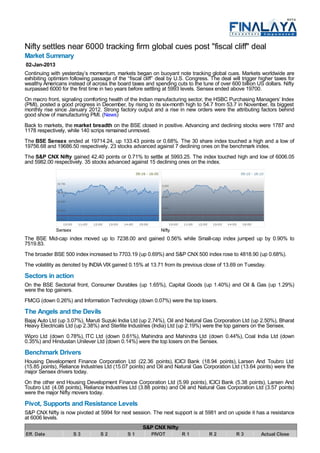 Nifty settles near 6000 tracking firm global cues post "fiscal cliff" deal
Market Summary
02-Jan-2013
Continuing with yesterday’s momentum, markets began on buoyant note tracking global cues. Markets worldwide are
exhibiting optimism following passage of the “fiscal cliff” deal by U.S. Congress. The deal will trigger higher taxes for
wealthy Americans instead of across the board taxes and spending cuts to the tune of over 600 billion US dollars. Nifty
surpassed 6000 for the first time in two years before settling at 5993 levels. Sensex ended above 19700.
On macro front, signaling comforting health of the Indian manufacturing sector, the HSBC Purchasing Managers’ Index
(PMI), posted a good progress in December, by rising to its six-month high to 54.7 from 53.7 in November, its biggest
monthly rise since January 2012. Strong factory output and a rise in new orders were the attributing factors behind
good show of manufacturing PMI. (News)
Back to markets, the market breadth on the BSE closed in positive. Advancing and declining stocks were 1787 and
1178 respectively, while 140 scrips remained unmoved.
The BSE Sensex ended at 19714.24, up 133.43 points or 0.68%. The 30 share index touched a high and a low of
19756.68 and 19686.50 respectively. 23 stocks advanced against 7 declining ones on the benchmark index.
The S&P CNX Nifty gained 42.40 points or 0.71% to settle at 5993.25. The index touched high and low of 6006.05
and 5982.00 respectively. 35 stocks advanced against 15 declining ones on the index.




              Sensex                                         Nifty
The BSE Mid-cap index moved up to 7238.00 and gained 0.56% while Small-cap index jumped up by 0.90% to
7519.83.
The broader BSE 500 index increased to 7703.19 (up 0.69%) and S&P CNX 500 index rose to 4818.90 (up 0.68%).
The volatility as denoted by INDIA VIX gained 0.15% at 13.71 from its previous close of 13.69 on Tuesday.
Sectors in action
On the BSE Sectorial front, Consumer Durables (up 1.65%), Capital Goods (up 1.40%) and Oil & Gas (up 1.29%)
were the top gainers.
FMCG (down 0.26%) and Information Technology (down 0.07%) were the top losers.
The Angels and the Devils
Bajaj Auto Ltd (up 3.07%), Maruti Suzuki India Ltd (up 2.74%), Oil and Natural Gas Corporation Ltd (up 2.50%), Bharat
Heavy Electricals Ltd (up 2.38%) and Sterlite Industries (India) Ltd (up 2.19%) were the top gainers on the Sensex.
Wipro Ltd (down 0.78%), ITC Ltd (down 0.61%), Mahindra and Mahindra Ltd (down 0.44%), Coal India Ltd (down
0.35%) and Hindustan Unilever Ltd (down 0.14%) were the top losers on the Sensex.
Benchmark Drivers
Housing Development Finance Corporation Ltd (22.36 points), ICICI Bank (18.94 points), Larsen And Toubro Ltd
(15.85 points), Reliance Industries Ltd (15.07 points) and Oil and Natural Gas Corporation Ltd (13.64 points) were the
major Sensex drivers today.
On the other end Housing Development Finance Corporation Ltd (5.99 points), ICICI Bank (5.38 points), Larsen And
Toubro Ltd (4.08 points), Reliance Industries Ltd (3.88 points) and Oil and Natural Gas Corporation Ltd (3.57 points)
were the major Nifty movers today.
Pivot, Supports and Resistance Levels
S&P CNX Nifty is now pivoted at 5994 for next session. The next support is at 5981 and on upside it has a resistance
at 6006 levels.
                                                    S&P CNX Nifty
Eff. Date              S3        S2           S1        PIVOT         R1          R2          R3          Actual Close
 