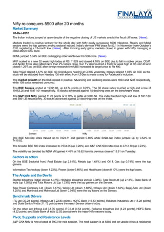 Nifty re-conquers 5900 after 20 months
Market Summary
05-Dec-2012
The Indian indices jumped at open despite of the negative closing of US markets amidst the fiscal cliff woes. (News).
Markets traded in positive teritorry for the whole day with Nifty easily surpassing 5900 milestone. Reality and Metal
sectors were the top gainers among sectoral indices. India's services PMI drops to 52.1 in November from October’s
53.8, registering a 13-month low. (News) . After trimming early gains, markets closed in green with Nifty managing a
close above 5900 level.
BEML jumped 5.34% on BSE on bagging order worth over Rs 500 crore. (News)
MRF scaled to a new 52 week high today at RS. 11829 and closed 4.10% on BSE due to fall in rubber prices. CEAT
and Apollo Tyres also rallied more than 2% before close. Sun TV also touched a fresh 52 week high at RS 422.40 and
closed 1.26% up on BSE after foreign research firm UBS increased its target price to Rs 480.
Tata Power dipped 3.67% on BSE on inconclusive hearing at CERC yesterday. Infosys slipped 1.93% on BSE as the
stock will be excluded from Nasdaq 100 with effect from 12-Dec to make a way for Facebook's inclusion.
The market breadth on the BSE closed in positive. Advancing and declining stocks were 1693 and 1228 respectively,
while 109 scrips remained unmoved.
The BSE Sensex ended at 19391.86, up 43.74 points or 0.23%. The 30 share index touched a high and a low of
19463.25 and 19371.01 respectively. 15 stocks advanced against 15 declining ones on the benchmark index.
The S&P CNX Nifty gained 11.25 points or 0.19% to settle at 5900.50. The index touched high and low of 5917.80
and 5891.35 respectively. 30 stocks advanced against 20 declining ones on the index.




             Sensex                                         Nifty
The BSE Mid-cap index moved up to 7024.71 and gained 0.46% while Small-cap index jumped up by 0.52% to
7419.82.
The broader BSE 500 index increased to 7533.65 (up 0.26%) and S&P CNX 500 index rose to 4712.10 (up 0.23%).
The volatility as denoted by INDIA VIX gained 4.46% at 16.62 from its previous close of 15.91 on Tuesday.
Sectors in action
On the BSE Sectorial front, Real Estate (up 2.81%), Metals (up 1.61%) and Oil & Gas (up 0.74%) were the top
gainers.
Information Technology (down 1.22%), Power (down 0.46%) and Healthcare (down 0.10%) were the top losers.
The Angels and the Devils
Sterlite Industries (India) Ltd (up 5.37%), Hindalco Industries Ltd (up 3.38%), Tata Steel Ltd (up 2.13%), State Bank of
India (up 1.38%) and Tata Motors Ltd (up 1.33%) were the top gainers on the Sensex.
Tata Power Company Ltd (down 3.67%), Wipro Ltd (down 1.88%), Infosys Ltd (down 1.62%), Bajaj Auto Ltd (down
1.25%) and Mahindra and Mahindra Ltd (down 0.94%) were the top losers on the Sensex.
Benchmark Drivers
ITC Ltd (23.23 points), Infosys Ltd (-22.83 points), HDFC Bank (16.53 points), Reliance Industries Ltd (15.28 points)
and State Bank of India (11.12 points) were the major Sensex drivers today.
On the other end Infosys Ltd (-8.05 points), ITC Ltd (4.54 points), Reliance Industries Ltd (4.23 points), HDFC Bank
(4.22 points) and State Bank of India (2.92 points) were the major Nifty movers today.
Pivot, Supports and Resistance Levels
S&P CNX Nifty is now pivoted at 5903 for next session. The next support is at 5889 and on upside it has a resistance
 