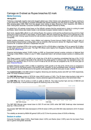 Carnage on D-street as Rupee breaches 62 mark
Market Summary
06-Aug-2013
Following a marginally negative start amid sluggish global cues, Indian Indices were slaughtered on Rupee crashing to
a new record low. The carnage on D-street culminated with Sensex shedding over 450 points to breach 19K mark and
Nifty plunging below 5600. Both front line gauges were trading at deep discounts to their respective 200 DMAs at
close. Among BSE sectorials, Consumer Durables was the top laggard followed by Realty.
On global front, US markets inched lower on Fed official’s remarks that the central bank is closer to curbing its asset
purchases. Asian indices also traded mostly in red whereas European markets traded on mixed note.
Back home, despite RBI’s efforts to curb sinking Rupee, the currency continued the southward journey and hit a fresh
record low at Rs 61.87/USD in spot trades. In future trades, INR has crossed the 62 mark to hit an all-time low of Rs
62.1150 per USD. Sinking rupee shivered the rate sensitive counters on fears that RBI will step in with further steps to
cut liquidity.
Amidst tumbling domestic currency, rising inflation and widening Current Account Deficit (CAD), the tough task of
Central Bank’s Governorship is being taken over by erstwhile chief economic advisor Mr. Raghuram Rajan. Present
Governor Mr. D Subbaro will retire in September this year.
Foreign direct investment (FDI) in the country surged 24.2% to $3.95 billion in April-May 2013 as against $3.18 billion
for the same period of previous year. The high FDI inflows came majorly from Singapore, Mauritius, the Netherlands
and the US. (Read More)
Financial technologies tanked 19.60% further on BSE as Government banned e-series contracts on National Spot
Exchange Limited (NSEL). Earlier on July 31, NSEL suspended trade in all contracts except e-series on violating some
rules.
Tata Power crashed 14.34% on BSE to hit a fresh low of Rs 68.25 on reporting consolidated Net loss of Rs 114.70
crore for Q1FY14 as against Net profit of Rs 145.93 for the same quarter in previous year. On standalone basis, the
company has reported a rise of 14.31% in Q1FY14 Net at Rs 357.00 crore as compared to Rs 312.30 crore year on
year. (Featured Result)
Crompton Greaves surged 3.66% on BSE on registering 3.63% growth in Q1 Net at Rs 124.63 crore as compared to
Rs 120.27 crore for the same quarter in the previous year. However, on the consolidated basis, the group registered a
fall of 30.06% in its at Rs 60.08 crore for the quarter as compared to Rs 85.90 crore year on year. (Result)
The market breadth on the BSE closed in negative. Advancing and declining stocks were 687 and 1635 respectively,
while 125 scrips remained unmoved.
The S&P BSE Sensex ended at 18733.04, down 449.22 points or 2.34%. The 30 share index touched a high and a
low of 19131.92 and 18667.30 respectively. 3 stocks advanced against 26 declining ones on the benchmark index.
The CNX Nifty lost 143.15 points or 2.52% to settle at 5542.25. The index touched high and low of 5664.90 and
5521.80 respectively. 4 stocks advanced against 46 declining ones on the index.
S&P BSE Sensex CNX Nifty
The S&P BSE Mid-cap index moved down to 5301.78 and lost 2.60% while S&P BSE Small-cap index hammered
down by 1.78% to 5101.24.
The broader S&P BSE 500 index decreased to 6725.54 (down 2.50%) and CNX 500 index declined to 4214.15 (down
2.53%).
The volatility as denoted by INDIA VIX gained 9.28% at 22.73 from its previous close of 20.80 on Monday.
Sectors in action
Consumer Durables (down 5.55%), Real Estate (down 4.45%) and Banks (down 3.90%) were the top losers.There
was no gainer among BSE sectorials.
 