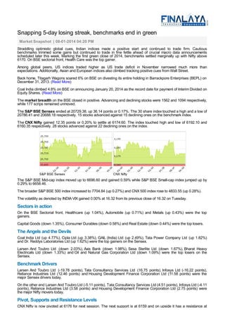Snapping 5-day losing streak, benchmarks end in green
Market Snapshot | 08-01-2014 04:20 PM
Straddling optimistic global cues, Indian indices made a positive start and continued to trade firm. Cautious
benchmarks trimmed some gains but continued to trade in fine fettle ahead of crucial macro data announcements
scheduled later this week. Marking the first green close of 2014, benchmarks settled marginally up with Nifty above
6170. On BSE sectorial front, Health Care was the top gainer.
Among global peers, US indices traded higher as US trade deficit in November narrowed much more than
expectations. Additionally, Asian and European indices also climbed tracking positive cues from Wall Street.
Back home, Titagarh Wagons soared 6% on BSE on divesting its entire holding in Barrackpore Enterprises (BEPL) on
December 31, 2013. (Read More)
Coal India climbed 4.8% on BSE on announcing January 20, 2014 as the record date for payment of Interim Divided on
Equity Shares. (Read More)
The market breadth on the BSE closed in positive. Advancing and declining stocks were 1562 and 1094 respectively,
while 177 scrips remained unmoved.
The S&P BSE Sensex ended at 20729.38, up 36.14 points or 0.17%. The 30 share index touched a high and a low of
20786.41 and 20688.18 respectively. 15 stocks advanced against 15 declining ones on the benchmark index.
The CNX Nifty gained 12.35 points or 0.20% to settle at 6174.60. The index touched high and low of 6192.10 and
6160.35 respectively. 28 stocks advanced against 22 declining ones on the index.

S&P BSE Sensex

CNX Nifty

The S&P BSE Mid-cap index moved up to 6696.60 and gained 0.59% while S&P BSE Small-cap index jumped up by
0.29% to 6658.46.
The broader S&P BSE 500 index increased to 7704.84 (up 0.27%) and CNX 500 index rose to 4833.55 (up 0.28%).
The volatility as denoted by INDIA VIX gained 0.00% at 16.32 from its previous close of 16.32 on Tuesday.

Sectors in action
On the BSE Sectorial front, Healthcare (up 1.04%), Automobile (up 0.71%) and Metals (up 0.43%) were the top
gainers.
Capital Goods (down 1.35%), Consumer Durables (down 0.58%) and Real Estate (down 0.44%) were the top losers.

The Angels and the Devils
Coal India Ltd (up 4.77%), Cipla Ltd (up 3.38%), GAIL (India) Ltd (up 2.49%), Tata Power Company Ltd (up 1.82%)
and Dr. Reddys Laboratories Ltd (up 1.62%) were the top gainers on the Sensex.
Larsen And Toubro Ltd (down 2.03%), Axis Bank (down 1.98%), Sesa Sterlite Ltd (down 1.67%), Bharat Heavy
Electricals Ltd (down 1.33%) and Oil and Natural Gas Corporation Ltd (down 1.09%) were the top losers on the
Sensex.

Benchmark Drivers
Larsen And Toubro Ltd (-19.78 points), Tata Consultancy Services Ltd (16.75 points), Infosys Ltd (-16.22 points),
Reliance Industries Ltd (12.46 points) and Housing Development Finance Corporation Ltd (11.58 points) were the
major Sensex drivers today.
On the other end Larsen And Toubro Ltd (-5.11 points), Tata Consultancy Services Ltd (4.51 points), Infosys Ltd (-4.11
points), Reliance Industries Ltd (3.58 points) and Housing Development Finance Corporation Ltd (2.75 points) were
the major Nifty movers today.

Pivot, Supports and Resistance Levels
CNX Nifty is now pivoted at 6176 for next session. The next support is at 6159 and on upside it has a resistance at

 