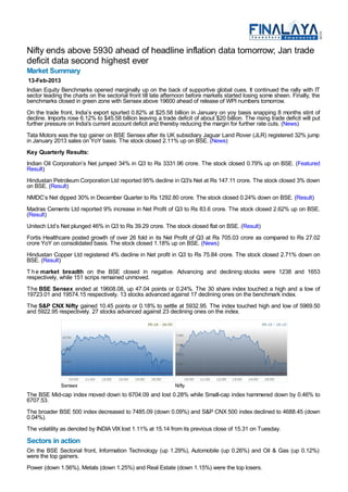 Nifty ends above 5930 ahead of headline inflation data tomorrow; Jan trade
deficit data second highest ever
Market Summary
 13-Feb-2013
Indian Equity Benchmarks opened marginally up on the back of supportive global cues. It continued the rally with IT
sector leading the charts on the sectorial front till late afternoon before markets started losing some sheen. Finally, the
benchmarks closed in green zone with Sensex above 19600 ahead of release of WPI numbers tomorrow.
On the trade front, India’s export spurted 0.82% at $25.58 billion in January on yoy basis snapping 8 months stint of
decline. Imports rose 6.12% to $45.58 billion leaving a trade deficit of about $20 billion. The rising trade deficit will put
further pressure on India's current account deficit and thereby reducing the margin for further rate cuts. (News)
Tata Motors was the top gainer on BSE Sensex after its UK subsidiary Jaguar Land Rover (JLR) registered 32% jump
in January 2013 sales on YoY basis. The stock closed 2.11% up on BSE. (News)
Key Quarterly Results:
Indian Oil Corporation’s Net jumped 34% in Q3 to Rs 3331.96 crore. The stock closed 0.79% up on BSE. (Featured
Result)
Hindustan Petroleum Corporation Ltd reported 95% decline in Q3's Net at Rs 147.11 crore. The stock closed 3% down
on BSE. (Result)
NMDC’s Net dipped 30% in December Quarter to Rs 1292.80 crore. The stock closed 0.24% down on BSE. (Result)
Madras Cements Ltd reported 9% increase in Net Profit of Q3 to Rs 83.6 crore. The stock closed 2.62% up on BSE.
(Result)
Unitech Ltd’s Net plunged 46% in Q3 to Rs 39.29 crore. The stock closed flat on BSE. (Result)
Fortis Healthcare posted growth of over 26 fold in its Net Profit of Q3 at Rs 705.03 crore as compared to Rs 27.02
crore YoY on consolidated basis. The stock closed 1.18% up on BSE. (News)
Hindustan Copper Ltd registered 4% decline in Net profit in Q3 to Rs 75.84 crore. The stock closed 2.71% down on
BSE. (Result)
T h e market breadth on the BSE closed in negative. Advancing and declining stocks were 1238 and 1653
respectively, while 151 scrips remained unmoved.
The BSE Sensex ended at 19608.08, up 47.04 points or 0.24%. The 30 share index touched a high and a low of
19723.01 and 19574.15 respectively. 13 stocks advanced against 17 declining ones on the benchmark index.
The S&P CNX Nifty gained 10.45 points or 0.18% to settle at 5932.95. The index touched high and low of 5969.50
and 5922.95 respectively. 27 stocks advanced against 23 declining ones on the index.




              Sensex                                           Nifty
The BSE Mid-cap index moved down to 6704.09 and lost 0.28% while Small-cap index hammered down by 0.46% to
6707.53.
The broader BSE 500 index decreased to 7485.09 (down 0.09%) and S&P CNX 500 index declined to 4688.45 (down
0.04%).
The volatility as denoted by INDIA VIX lost 1.11% at 15.14 from its previous close of 15.31 on Tuesday.
Sectors in action
On the BSE Sectorial front, Information Technology (up 1.29%), Automobile (up 0.26%) and Oil & Gas (up 0.12%)
were the top gainers.
Power (down 1.56%), Metals (down 1.25%) and Real Estate (down 1.15%) were the top losers.
 