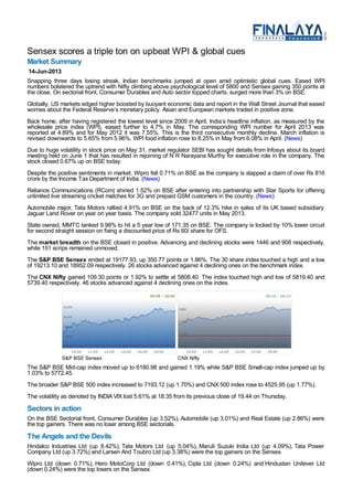 Sensex scores a triple ton on upbeat WPI & global cues
Market Summary
14-Jun-2013
Snapping three days losing streak, Indian benchmarks jumped at open amid optimistic global cues. Eased WPI
numbers bolstered the uptrend with Nifty climbing above psychological level of 5800 and Sensex gaining 350 points at
the close. On sectorial front, Consumer Durables and Auto sector topped charts, surged more than 3% on BSE.
Globally, US markets edged higher boosted by buoyant economic data and report in the Wall Street Journal that eased
worries about the Federal Reserve’s monetary policy. Asian and European markets traded in positive zone.
Back home, after having registered the lowest level since 2009 in April, India’s headline inflation, as measured by the
wholesale price index (WPI), eased further to 4.7% in May. The corresponding WPI number for April 2013 was
reported at 4.89% and for May 2012 it was 7.55%. This is the third consecutive monthly decline. March inflation is
revised downwards to 5.65% from 5.96%. WPI food inflation rose to 8.25% in May from 6.08% in April. (News)
Due to huge volatility in stock price on May 31, market regulator SEBI has sought details from Infosys about its board
meeting held on June 1 that has resulted in rejoining of N R Narayana Murthy for executive role in the company. The
stock closed 0.67% up on BSE today.
Despite the positive sentiments in market, Wipro fell 0.71% on BSE as the company is slapped a claim of over Rs 816
crore by the Income Tax Department of India. (News)
Reliance Communications (RCom) shined 1.52% on BSE after entering into partnership with Star Sports for offering
unlimited live streaming cricket matches for 3G and prepaid GSM customers in the country. (News)
Automobile major, Tata Motors rallied 4.91% on BSE on the back of 12.3% hike in sales of its UK based subsidiary
Jaguar Land Rover on year on year basis. The company sold 32477 units in May 2013.
State owned, MMTC tanked 9.98% to hit a 5 year low of 171.35 on BSE. The company is locked by 10% lower circuit
for second straight session on fixing a discounted price of Rs 60/ share for OFS.
The market breadth on the BSE closed in positive. Advancing and declining stocks were 1446 and 908 respectively,
while 151 scrips remained unmoved.
The S&P BSE Sensex ended at 19177.93, up 350.77 points or 1.86%. The 30 share index touched a high and a low
of 19213.10 and 18952.09 respectively. 26 stocks advanced against 4 declining ones on the benchmark index.
The CNX Nifty gained 109.30 points or 1.92% to settle at 5808.40. The index touched high and low of 5819.40 and
5739.40 respectively. 46 stocks advanced against 4 declining ones on the index.
S&P BSE Sensex CNX Nifty
The S&P BSE Mid-cap index moved up to 6180.98 and gained 1.19% while S&P BSE Small-cap index jumped up by
1.03% to 5772.45.
The broader S&P BSE 500 index increased to 7193.12 (up 1.70%) and CNX 500 index rose to 4525.95 (up 1.77%).
The volatility as denoted by INDIA VIX lost 5.61% at 18.35 from its previous close of 19.44 on Thursday.
Sectors in action
On the BSE Sectorial front, Consumer Durables (up 3.52%), Automobile (up 3.01%) and Real Estate (up 2.86%) were
the top gainers. There was no loser among BSE sectorials.
The Angels and the Devils
Hindalco Industries Ltd (up 8.42%), Tata Motors Ltd (up 5.04%), Maruti Suzuki India Ltd (up 4.09%), Tata Power
Company Ltd (up 3.72%) and Larsen And Toubro Ltd (up 3.38%) were the top gainers on the Sensex.
Wipro Ltd (down 0.71%), Hero MotoCorp Ltd (down 0.41%), Cipla Ltd (down 0.24%) and Hindustan Unilever Ltd
(down 0.24%) were the top losers on the Sensex.
 