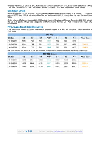 Hindalco Industries Ltd (down 5.46%), Mahindra and Mahindra Ltd (down 4.41%), Sesa Sterlite Ltd (down 4.09%), 
Tata Steel Ltd (down 3.57%) and Tata Power Company Ltd (down 3.29%) were the top losers on the Sensex. 
Benchmark Drivers 
Reliance Industries Ltd (-58.81 points), Housing Development Finance Corporation Ltd (-39.76 points), ITC Ltd (32.98 
points), HDFC Bank (-30.54 points) and Mahindra and Mahindra Ltd (-29.85 points) were the major Sensex drivers 
today. 
On the other end Reliance Industries Ltd (-15.60 points), Housing Development Finance Corporation Ltd (-9.83 points), 
ITC Ltd (8.80 points), Infosys Ltd (-7.50 points) and Mahindra and Mahindra Ltd (-7.36 points) were the major Nifty 
movers today. 
Pivot, Supports and Resistance Levels 
CNX Nifty is now pivoted at 7791 for next session. The next support is at 7687 and on upside it has a resistance at 
7852 levels. 
CCNNXX NNiiffttyy 
EEffff.. DDaattee SS 33 SS 22 SS 11 PPIIVVOOTT RR 11 RR 22 RR 33 AAccttuuaall CClloossee 
17-Oct-2014 7523 7626 7687 7791 7852 7955 8016 - 
16-Oct-2014 7714 7770 7817 7872 7920 7975 8022 7748.20 
14-Oct-2014 7715 7755 7820 7860 7925 7966 8030 7864.00 
S&P BSE Sensex has a pivot at 26132 with first level of support and resistance at 25802 and 26330 respectively. 
SS&&PP BBSSEE SSeennsseexx 
EEffff.. DDaattee SS 33 SS 22 SS 11 PPIIVVOOTT RR 11 RR 22 RR 33 AAccttuuaall CClloossee 
17-Oct-2014 25273 25604 25802 26132 26330 26660 26858 - 
16-Oct-2014 25852 26032 26191 26371 26529 26709 26868 25999.34 
14-Oct-2014 25820 25956 26170 26307 26521 26657 26871 26349.33 
Follow us on This content is generated at www.finalaya.com and is governed by the Terms of Use. 

