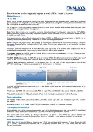 Benchmarks end marginally higher ahead of Fed meet outcome
Market Summary
19-Jun-2013
Indian indices plunged at open amid mixed global cues. Subsequently in late afternoon deals, benchmarks surpassed
previous close to end marginally up ahead of outcome of US Fed meet. Among BSE sectorial, Consumer Durables was
the top performer whereas Auto was the laggard.
On global front, US and European markets traded in positive terrain whereas Asian indices were marginally down
except Nikkei, which gained more than a percent.
Back home, Government panel headed by economic affairs Secretary Arvind Mayaram recommended 100% FDI in
telecom & aviation sectors. Additionally, the panel suggested raising the ceiling to 49% in the defense sector and 74%
in multi brand retail. (News)
Among stock specific actions, Reddy’s Laboratories dipped 1.55% on BSE as the company is sued by AbbVie Inc, for
allegedly encroaching patented drug Zemplar on six counts concerning three patents.
Infinite Computer Solutions surged 5.06% on BSE as the company has launched its cloud-based solution of Enterprise
Messaging Service (EMS) in the Asia-Pacific (APAC) market. The company will also start its buy back offer from June
20. (News)
Vakrangee Software climbed 4.81% to make fresh 52 week high at Rs 79.85 on BSE after company said that its
promoters increased stake in the company by acquiring 4.53% shares of the company.
The market breadth on the BSE closed in positive. Advancing and declining stocks were 1291 and 1134 respectively,
while 146 scrips remained unmoved.
The S&P BSE Sensex ended at 19245.70, up 22.42 points or 0.12%. The 30 share index touched a high and a low of
19274.26 and 19100.13 respectively. 15 stocks advanced against 15 declining ones on the benchmark index.
The CNX Nifty gained 8.65 points or 0.15% to settle at 5822.25. The index touched high and low of 5828.40 and
5777.90 respectively. 27 stocks advanced against 23 declining ones on the index.
S&P BSE Sensex CNX Nifty
The S&P BSE Mid-cap index moved up to 6235.79 and gained 0.53% while S&P BSE Small-cap index jumped up by
0.50% to 5838.77.
The broader S&P BSE 500 index increased to 7238.94 (up 0.27%) and CNX 500 index rose to 4552.70 (up 0.26%).
The volatility as denoted by INDIA VIX gained 0.93% at 18.46 from its previous close of 18.29 on Tuesday.
Sectors in action
On the BSE Sectorial front, Consumer Durables (up 1.96%), Metals (up 1.28%) and Real Estate (up 0.58%) were the
top gainers.
Automobile (down 0.67%), Power (down 0.59%) and Healthcare (down 0.29%) were the top losers.
The Angels and the Devils
Bharti Airtel Ltd (up 2.83%), Hindalco Industries Ltd (up 2.66%), Sterlite Industries (India) Ltd (up 2.65%), Jindal Steel
and Power Ltd (up 2.52%) and Tata Steel Ltd (up 2.05%) were the top gainers on the Sensex.
Tata Motors Ltd (down 1.80%), Dr. Reddys Laboratories Ltd (down 1.55%), NTPC Ltd (down 1.39%), Tata
Consultancy Services Ltd (down 1.33%) and Hero MotoCorp Ltd (down 1.26%) were the top losers on the Sensex.
Benchmark Drivers
HDFC Bank (16.99 points), Reliance Industries Ltd (15.88 points), Housing Development Finance Corporation Ltd
(15.77 points), Tata Consultancy Services Ltd (-13.49 points) and Bharti Airtel Ltd (13.05 points) were the major
Sensex drivers today.
 