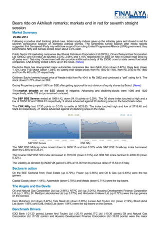 Bears ride on Akhilesh remarks; markets end in red for seventh straight
session
Market Summary
25-Mar-2013
Following a positive start tracking global cues, Indian equity indices gave up the intraday gains and closed in red for
seventh consecutive session on domestic political worries. The sentiments turned bearish after media reports
suggested that Samajwadi Party may withdraw support from ruling United Progressive Alliance (UPA) government. Key
benchmarks Nifty and Sensex ended down about 0.3% each.
Public Sector Oil marketing companies like Bharat Petroleum Corporation Ltd (BPCL), Oil and Natural Gas Corporation
Ltd (ONGC) and Oil India Ltd spurted 2.03%, 2.96% and 4.16% respectively on BSE on hike in Diesel retail price by
45 paise w.e.f. Saturday. Government will also provide additional subsidy of Rs 25000 crore to state owned fuel retail
companies. CNX Energy ended 0.56% up on the news. (News)
Deutsche Bank has downgraded major automobile companies like Hero Moto Corp (down 2.42%), Bajaj Auto (down
1.13%) and TVS Motor (down 1.08%) by cutting their target prices from Rs 1500 to 1450, from Rs 2150 to Rs 1850
and from Rs 40 to Rs 37 respectively.
Goldman Sachs lowered target price of Nestle India from Rs 4041 to Rs 3952 and continued a “sell” rating for it. The
stock closed 1.71% down on BSE.
Godrej Properties jumped 1.86% on BSE after getting approval for sub division of equity shares by Board. (News)
T h e market breadth on the BSE closed in negative. Advancing and declining stocks were 1066 and 1920
respectively, while 128 scrips remained unmoved.
The S&P BSE Sensex ended at 18681.42, down 54.18 points or 0.29%. The 30 share index touched a high and a
low of 18950.22 and 18654.61 respectively. 9 stocks advanced against 20 declining ones on the benchmark index.
The CNX Nifty lost 17.50 points or 0.31% to settle at 5633.85. The index touched high and low of 5718.40 and
5624.40 respectively. 21 stocks advanced against 29 declining ones on the index.




             S&P BSE Sensex                                 CNX Nifty
The S&P BSE Mid-cap index moved down to 6060.15 and lost 0.32% while S&P BSE Small-cap index hammered
down by 0.80% to 5726.91.
The broader S&P BSE 500 index decreased to 7010.02 (down 0.31%) and CNX 500 index declined to 4390.30 (down
0.32%).
The volatility as denoted by INDIA VIX gained 5.28% at 16.36 from its previous close of 15.54 on Friday.
Sectors in action
On the BSE Sectorial front, Real Estate (up 0.79%), Power (up 0.56%) and Oil & Gas (up 0.49%) were the top
gainers.
Capital Goods (down 1.44%), Automobile (down 0.78%) and Metals (down 0.71%) were the top losers.
The Angels and the Devils
Oil and Natural Gas Corporation Ltd (up 2.96%), NTPC Ltd (up 2.04%), Housing Development Finance Corporation
Ltd (up 1.16%), Dr. Reddys Laboratories Ltd (up 0.77%) and Hindustan Unilever Ltd (up 0.72%) were the top gainers
on the Sensex.
Hero MotoCorp Ltd (down 2.42%), Tata Steel Ltd (down 2.28%), Larsen And Toubro Ltd (down 2.19%), Bharti Airtel
Ltd (down 1.95%) and GAIL (India) Ltd (down 1.94%) were the top losers on the Sensex.
Benchmark Drivers
ICICI Bank (-21.20 points), Larsen And Toubro Ltd (-20.19 points), ITC Ltd (-19.36 points), Oil and Natural Gas
Corporation Ltd (17.82 points) and Housing Development Finance Corporation Ltd (16.03 points) were the major
 
