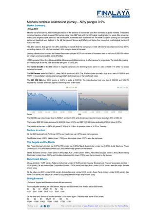 Markets continue southbound journey....Nifty plunges 0.9%
Market Summary
29-Aug-2012
Markets had a flat opening for third straight session in the absence of substantial cues from domestic or global markets. The traders
remained cautious ahead of August F&O series expiry, India GDP data and the US Federal meeting later this week. After remaining
listless and tangebound till afternoon, the benchmarks accelerated their downward fall. The weak European opening and consistent
parliament deadlock were factored in the fall that caused Sensex and Nifty to end below their respective psychological barriers of
17500 and 5300.

HCL Info systems, that gained over 20% yesterday on reports that the company is in talk with China based Lenovo to buy 50.1%
controlling stake in HCL Info, had crashed 9.36% today on denial of the news.
Leading infrastructure company Jai Prakash Associates plunged 9.23% on the news of increased debt to the tune of USD 150 million
via foreign currency convertible bonds (FCCBs).

HSBC upgraded Wipro from â€œneutralâ€ to â€œoverweightâ€ considering its effectiveness for large deals. The stock after making
an intraday high of over Rs. 368 closed flat with gains of just 0.28%.
The market breadth on the BSE closed in negative. Advances and declining stocks were in a ratio of 1034:1715 while 142 scrips
remained unmoved.
The BSE Sensex ended at 17490.81, down 140.90 points or 0.80%. The 30 share index touched a high and a low of 17653.90 and
17471.13 respectively. 8 stocks advanced against 21 declining ones on the benchmark index.
The S&P CNX Nifty lost 46.80 points or 0.88% to settle at 5287.80. The index touched high and low of 5345.50 and 5282.70
respectively. 0 stocks advanced against 0 declining ones on the index.




Sensex                                                                 Nifty

The BSE Mid-cap index moved down to 5962.21 and lost 0.54% while Small-cap index hammered down by 0.85% to 6364.32.
The broader BSE 500 index decreased to 6640.56 (down 0.74%) and S&P CNX 500 index declined to 4143.60 (down 0.78%).
The volatility as denoted by INDIA VIX gained 2.39% at 16.74 from its previous close of 16.35 on Tuesday.
Sectors in action
On the BSE Sectorial front, FMCG (up 0.57%) and Healthcare (up 0.27%) were the top gainers.

Real Estate (down 3.08%), Metals (down 1.79%) and Automobile (down 1.37%) were the top losers.
The Angels and the Devils
T Power Company Limited (up 0.87%), ITC Limited (up 0.50%), Maruti Suzuki India Limited (up 0.50%), Jindal Steel and Power
 ata
Limited (up 0.31%) and Wipro Limited (up 0.28%) were the top gainers on the Sensex.

Sterlite Industries (India) Limited (down 4.69%), Bajaj Auto Limited (down 3.96%), Hero MotoCorp Ltd. (down 3.30%), Bharat Heavy
Electricals Limited (down 2.89%) and Hindalco Industries Ltd. (down 2.72%) were the top losers on the Sensex.
Benchmark Drivers
Infosys Limited (-19.57 points), Reliance Industries Limited (-16.23 points), Housing Development Finance Corporation Limited (-
13.80 points), Oil and Natural Gas Corporation Limited (-13.34 points) and Bajaj Auto Limited (-11.55 points) were the major Sensex
drivers today.
On the other end ACC Limited (0.00 points), Ambuja Cements Limited (0.00 points), Asian Paints (India) Limited (0.00 points), Axis
Bank (0.00 points) and Bajaj Auto Limited (0.00 points) were the major Nifty movers today.
Going Forward
(Technical Support and Resistance levels for next session)

Technically after breaking the 5300 barrier, Nifty can test 5200 levels now. Pivot is still at 5300 levels.
S3     S2       S1 PIVOT R1 R2                R3
5201 5241 5264 5304 5327 5367 5390

On the other end, Sensex is headed towards 17000 marks again. The Pivot rests above 17500 levels.
S3       S2      S1     PIVOT R1         R2     R3
17241 17356 17423 17538 17605 17720 17787

 Follow us on                                  This content is generated at www.finalaya.com and is governed by the Terms of Use.
 