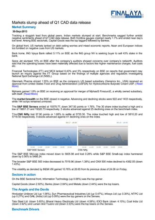 Markets slump ahead of Q1 CAD data release
Market Summary
30-Sep-2013
Tracking a sluggish lead from global peers, Indian markets slumped at start. Benchmarks sagged further amidst
negative sentiments ahead of Q1 CAD data release. Both frontline gauges crashed nearly 1.7% and ended near day’s
low level. Among BSE sectorials, Capital Goods was the top laggard followed by Bankex.
On global front, US markets tanked on debt ceiling worries and mixed economic reports. Asian and European indices
too tumbled on negative cues from US markets.
Back home, ING Vysya Bank rallied 5.11% on BSE as the ING group NV is seeking buyer to sell 43% stake in the
bank.
Spice Jet slumped 10% on BSE after the company’s auditors showed concerns over company’s networth. Auditors
said that the operating losses have been materially affected due to factors like higher maintenance charges, fuel costs
etc.
Financial Technologies (FT) and MCX tanked 6.43% and 5% respectively on BSE on reports that government may
launch an inquiry against the FT Group based on the findings of multiple agencies and regulators investigating
National Spot Exchange Ltd (NSEL).
Glenmark Pharma shined 1.55% on BSE as the company’s US based subsidiary (Generics Inc., USA) received an
approval from United States Food and Drug Administration (USFDA) for Hydrocortisone Butyrate Cream USP. (Read
More)
Mphasis gained 1.8% on BSE on receiving an approval for merger of MphasiS FinsourcE, a wholly owned subsidiary,
with itself. (Read More)
The market breadth on the BSE closed in negative. Advancing and declining stocks were 922 and 1433 respectively,
while 144 scrips remained unmoved.
The S&P BSE Sensex ended at 19379.77, down 347.50 points or 1.76%. The 30 share index touched a high and a
low of 19651.31 and 19320.73 respectively. 5 stocks advanced against 25 declining ones on the benchmark index.
The CNX Nifty lost 97.90 points or 1.68% to settle at 5735.30. The index touched high and low of 5810.20 and
5718.50 respectively. 9 stocks advanced against 41 declining ones on the index.
S&P BSE Sensex CNX Nifty
The S&P BSE Mid-cap index moved down to 5605.98 and lost 0.28% while S&P BSE Small-cap index hammered
down by 0.56% to 5466.24.
The broader S&P BSE 500 index decreased to 7019.96 (down 1.38%) and CNX 500 index declined to 4392.05 (down
1.43%).
The volatility as denoted by INDIA VIX gained 10.76% at 26.65 from its previous close of 24.06 on Friday.
Sectors in action
On the BSE Sectorial front, Information Technology (up 0.06%) was the top gainer.
Capital Goods (down 2.92%), Banks (down 2.84%) and Metals (down 2.44%) were the top losers.
The Angels and the Devils
Hindustan Unilever Ltd (up 1.06%), Sun Pharmaceutical Industries Ltd (up 0.47%), Infosys Ltd (up 0.30%), NTPC Ltd
(up 0.27%) and GAIL (India) Ltd (up 0.09%) were the top gainers on the Sensex.
Tata Steel Ltd (down 5.65%), Bharat Heavy Electricals Ltd (down 4.58%), ICICI Bank (down 4.15%), Coal India Ltd
(down 3.92%) and Larsen And Toubro Ltd (down 3.53%) were the top losers on the Sensex.
Benchmark Drivers
 