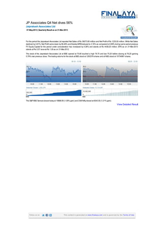 JP Associates Q4 Net dives 56%
Jaiprakash Associates Ltd
07-May-2013 | QuarterlyResult as on31-Mar-2013
For the period the JaiprakashAssociates Ltd reported Net Sales of Rs 39073.80 million and Net Profit of Rs 1235.00 million. While Net Sales
declined by3.81%, Net Profit came down by56.48% and therebyNPMreduced to 3.16% as compared to 6.99% during same period previous
FY. Equity Capital for the period under consideration has increased by 4.36% and stands at Rs 4438.20 million. EPS as on 31-Mar-2013
stands at Rs 0.57 viz-a-vizRs 1.28 as on 31-Mar-2012.
The stock of the Jaiprakash Associates Ltd at BSE opened at 75.80 touched a high 76.70 and low 75.20 before closing at 76.20 gaining
0.79%over previous close. The trading volume for the stock at BSEstood at 1293379 shares and at NSEstood at 15734967 shares.
BSE NSE
The S&PBSESensexclosed todayat 19888.95 (1.09%gain) and CNXNiftyclosed at 6043.55 (1.21%gain).
View Detailed Result
Follow us on This content is generated at www.finalaya.com and is governed by the Terms of Use.
 