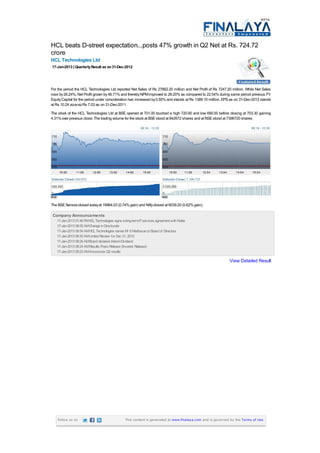 HCL beats D-street expectation...posts 47% growth in Q2 Net at Rs. 724.72
crore
HCL Technologies Ltd
17-Jan-2013 | Quarterly Result as on 31-Dec-2012




For the period the HCL Technologies Ltd reported Net Sales of Rs 27662.20 million and Net Profit of Rs 7247.20 million. While Net Sales
rose by 26.24%, Net Profit grown by 46.71% and thereby NPM improved to 26.20% as compared to 22.54% during same period previous FY    .
Equity Capital for the period under consideration has increased by 0.55% and stands at Rs 1389.10 million. EPS as on 31-Dec-2012 stands
at Rs 10.24 viz-a-viz Rs 7.03 as on 31-Dec-2011.

The stock of the HCL Technologies Ltd at BSE opened at 701.00 touched a high 720.90 and low 690.00 before closing at 703.30 gaining
4.31% over previous close. The trading volume for the stock at BSE stood at 842672 shares and at NSE stood at 7396720 shares.




BSE                                                                        NSE

The BSE Sensex closed today at 19964.03 (0.74% gain) and Nifty closed at 6039.20 (0.62% gain).

 Company Announcements
   17-Jan-2013 01:46 PM HCL Technologies signs a long-term IT services agreement with Nokia
   17-Jan-2013 08:55 AM Change in Directorate
   17-Jan-2013 08:54 AM HCL Technologies names Mr S Madhavan to Board of Directors
   17-Jan-2013 08:30 AM Limited Review for Dec 31, 2012
   17-Jan-2013 08:26 AM Board declares Interim Dividend
   17-Jan-2013 08:24 AM Results Press Release (Investor Release)
   17-Jan-2013 08:23 AM Announces Q2 results

                                                                                                              View Detailed Result




      Follow us on                               This content is generated at www.finalaya.com and is governed by the Terms of Use.
 