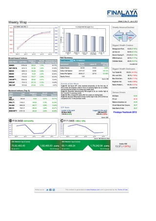 (Week 1) Dec 31 - Jan 4, 2013
Weekly Wrap
                                                                                                                                                         Weekly Advance/Declines



                                                                                                                                                                      2277           1113



                                                                                                                                                         Biggest Wealth Creators
                                                                                                                                                         Manappuram Finan..         43.20 (27.06%)
                                                                                                                                                         Jai Corp Ltd               82.50 (22.13%)
                                                                                                                                                         Dewan Housing Fi..        214.20 (20.13%)
Broad-based Indices                                                   F&O Summary                                                                        SREI Infrastruct..         49.70 (17.77%)
                                                                      Total Volume:       Rs. 111140.63 Cr.
Index Name       Last Value Change in
                               Points
                                           W-o-W Contribution To
                                          Returns Exchange M-Cap
                                                                                                                                                         OnMobile Global ..         48.40 (16.21%)
                                                                      Instrument                 Turnover           Latest OI         OI Change                                        FromBSE 500
SENSEX             19784.08    339.24       1.74%         45.72%                                 (Rs Crs.)                               (W-o-W)
S&P CNX NI..        6016.15     107.80     1.82%          57.06%      Index Future                  324.80              31432               0.83%
                                                                                                                                                         Biggest Wealth Destroyers
BSE100              6095.15     122.26     2.05%          70.60%      Index Call Option           24573.97              30386            140.72%
                                                                                                                                                         Tuni Textile Mil..    105.20 (-34.15%)
BSE200              2475.20      53.29     2.20%          83.56%      Index Put Option            86093.27              25718            121.86%
                                                                                                                                                         Shiv-vani Oil & ..         99.75 (-7.55%)
BSE500              7742.53     170.17     2.25%          93.34%      Equity Future                    9.68
                                                                                                                                        Source: BSE      Blue Circle Serv..         52.25 (-7.11%)
CNX NIFTY ..       12624.00     345.60     2.81%          12.44%
MIDCAP              7314.12     221.18     3.12%          14.49%                                                                                         Kingfisher Airli..         14.43 (-5.56%)
                                                                      Events of the Week                                                                 Radico Khaitan L..        144.35 (-5.31%)
SMLCAP              7615.60     273.40     3.72%           4.97%      1-Jan-13: US ‘fiscal cliff’ crisis resolved temporarily on the first day of
                                                                      2013 when US Congress voted in favor of imposing higher tax on wealthy                                           FromBSE 500
                                                                      and lowering the burden of working and middle class.
Sectoral Indices (Top 5)                                              2-Jan-13: December Manufacturing PMI surged to its six months high at
Index              Last       Change in       W-o-W        Y-o-Y      54.7 from 53.7 in previous month.                                                  Sensex Drivers
Name              Value          Points      Returns     Returns      3-Jan-13: Nifty crossed 6K marks after two years on closing basis.
                                                                      4-Jan-13: Services PMI jumped to three months high in Dec 2012 at 55.6 as          ICICI Bank                         54.83
CNX                                                                   compared to 52.1 in the previous month.
REALIT..          293.40          15.05        5.41%      53.77%                                                                                         ITC Ltd                            44.18
REALTY           2198.41         108.50        5.19%      54.36%                                                                                         Reliance Industries Ltd            43.29
OILGAS           8856.29         345.77        4.06%      14.45%                                                                                         Oil and Natural Gas Corpora..      38.47
BSE CD           7924.37         266.45        3.48%      46.47%      ETF Stats                                                                          State Bank of India                38.47
BANK NIFTY 12787.35              329.20        2.64%      52.08%       Leader in the pack                               Laggard in the pack
                                                                       GS Bank BeES :                                             IDBI Gold ETF:           Finalaya Yearbook 2012
                                                                       1345.00 (6.32%)                                          2990.00 (-0.50%)
                                                                                                                                       Source: BSE

         54.8458 -0.0015 (0.00%)                                              71.5405 -1.0893 (-1.50%)




                                                                                                                           Source: RBI Reference Rates


                                                                                                                                                                      India VIX
   70,82,483.45                             1,82,465.83     (2.64%)    69,11,468.24                                  1,79,242.06           (2.66%)            13.37 (-1.91%)
   04-Jan-2013                                         W-o-W Change    04-Jan-2013                                                   W-o-W Change




                                     Follow us on                            This content is generated at www.finalaya.com and is governed by the Terms of Use.
 