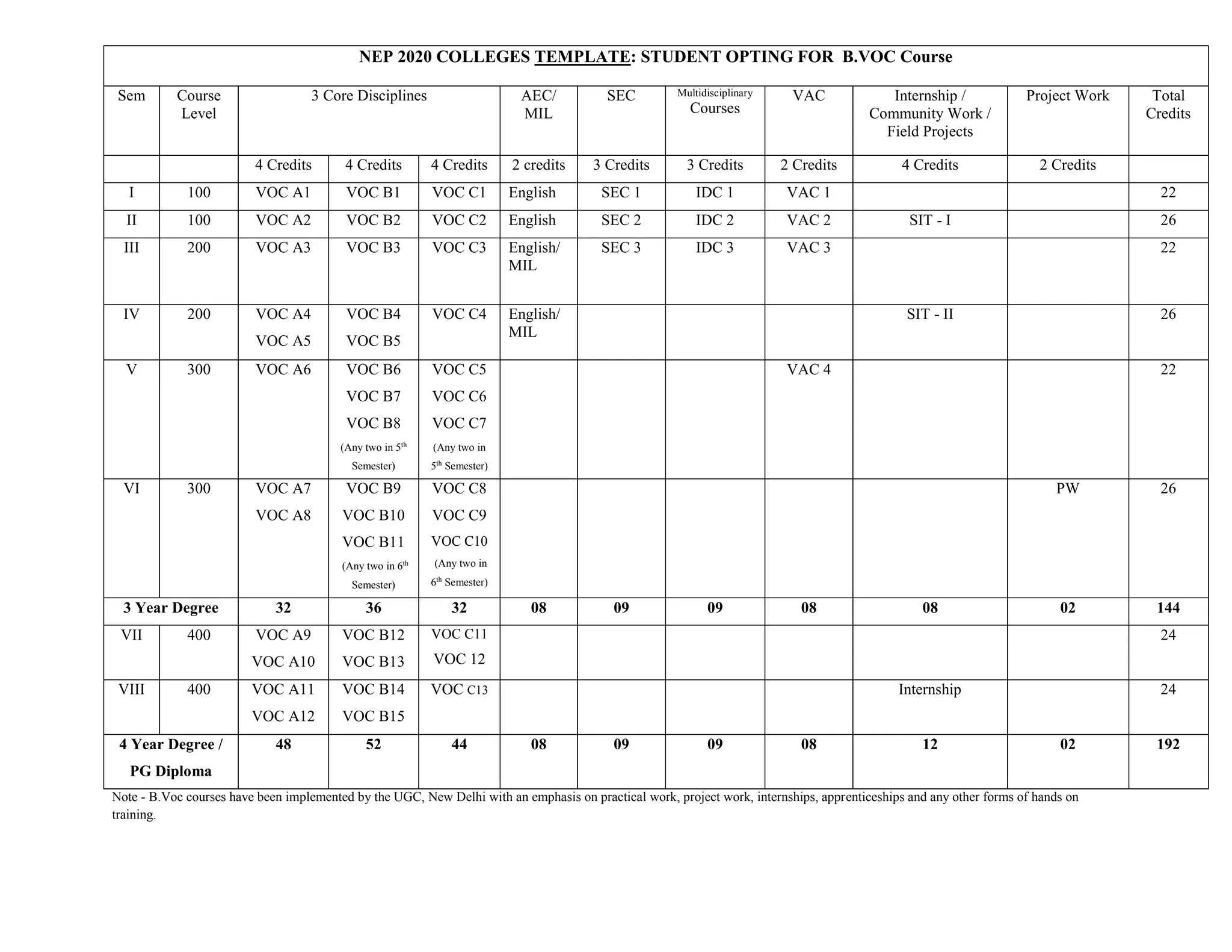 Final B.VOC Template -29012024.docx