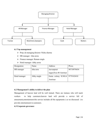 HR manager : Isha arora