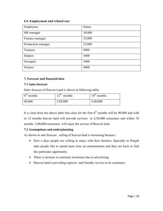 Hotel manager: Abhy aroraDesignationNameAddressPh.no.HR managerIsha aoraJeevanpreet nagar,H.no.40 Amritsar98710978654Hotel managerAbhy singlaGeeta colony H.NO.4  Amritsar 9779103410<br />6.2 Management’s ability to deliver the plan<br />Management of heaven land will be well trained. There are trainees who will teach workers  to help customers.heaven land will provide a service full of amusement,entertainment.this service includes all the equipments ( as we discuused  ) to provide entertainment to customers.<br />6.3 Corporate goverance<br />We will provide effective services to our customers and will improve itself according to the suggestions given by customers. We will take feedback from customers to ensure that we are on right path.<br />6.4 Staffing<br />We know that staffing is the managerial function of hiring and developing the required personnel to fill in various positions in an organization. This function involves the determination of the size and categories of staff requirement. So we will arrange manpower for heaven land  by giving ad in newspapers,local t.v channels and social wedbsites.<br />6.5 Recruitment<br />Careful selection of an employee is very important. A misfit will cause serious consequences. We will recruit employees with the help of interviews and ability tests.<br />6.6 Training<br />It is a learning process that involves the acquisition of knowledge, sharpening of skills, concepts, rules, or changing of attitudes and behaviours to enhance the performance of employees. <br />We will provide off the stage training to helpers, so that they become able to provise safety to customers.<br />6.7 Labour relations<br />Heaven land will build good employee relation by supporting them.we will motivate to our workers and wewill also consider all the workers same.we will not create any difference between workers.incentives will be given according to their performance.we will also organise some meetings to build good labour relations.<br />6.8. Office space and amentities<br />We will provide free soft srinks or tea( according to season) whwn people will come to book party rooms or for other purpose.<br />6.9. Employment and related cost<br />EmployeesSalaryHR manager30,000Finance manager35,000Production manager25,000Trainees8000Helpers5000Sweepers3000Waiters4000<br />7. Forecast and financial data<br />7.1 Sales forecast<br />Sales forecast of Heaven Land is shown in following table:<br />6th months12th  months18th months90,0002,50,0005,00,000<br />It is clear from the above table that sales for the first 6th months will be 90,000 and with in 12 months heaven land will provide services  to 2,50,000 customers and within 18 months  5,00,000 customers  will enjoy the service of Heaven land.<br />7.2 Assumptions and underplanning<br />As shown in sale forecast , selling of heaven land is increasing because :<br />Now a days people are willing to enjoy with their families. Specially in Punjab state people like to spend more time on entertainment and they are keen to find this particular opportunity.