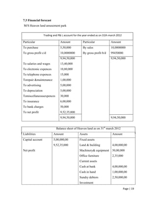 There is increase in customer awareness due to advertising.