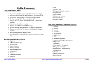 http://biochemden.in http://biochemistryden.blogspot.com Page 5
Unit.IV: Immunology
Essays (Each carries 15 Marks)
1. How Immunoglobulins are classified? Write the Structure of Ig.G?
2. What is vaccine? How are the different types of vaccines produced?
3. Differentiate between Humoral and Cell mediated Immunity?
4. What is Immunity? Write about Innate Immunity?
5. Describe any FOUR antigen-antibody interactions. & its biological
functions.
6. Describe the cell-mediate immunity
7. Describe cell mediated & Humoral immunity?
8. Write the structure of Ig.G & mention the different classes of Igs?
9. Describe the synthesis of Monoclonal antibodies and its biological
functions.
10. What is hypersensitivity? Explain its types?
11. Write about Cells involved in Immune defense mechanism in Human
body.
Short Questions (Each carries 4 Marks)
1. Adjuvants
2. Cell mediated immunity
3. Ig.G Structure
4. Modern Vaccines
5. Humoral immunity
6. Monoclonal Antibodies
7. Autoimmunity
8. Vaccines
9. Clonal selection theory
10. Adjuvants
11. RIA
12. B-cell & T-cell
13. Phagosytosis and its mechanism
14. Agglutination
15. Precipitation
16. Blood group antigens
17. Immunodiffusion
18. ELISA & its types
Very Short Questions (Each carries 2 Marks)
1. Epitopes
2. Vaccines
3. Haptens
4. Adjuvants
5. Autoimmunity
6. Agglutination
7. ELISA
8. Monoclonal Antibodies
9. Paratopes (or) Antigenic determinants
10. Agglutinins
11. Precipitins
12. Plasma cells & Memory cells
13. Antigen & Antigenicity
14. Immunogen & Immunogenesity
15. Phagocytosis
16. Toxoids
17. Attenuated Vaccines
18. Graft rejection
 