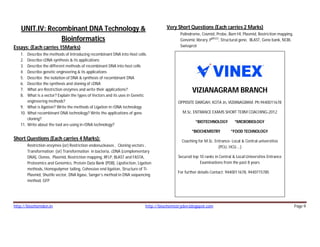 http://biochemden.in http://biochemistryden.blogspot.com Page 9
UNIT.IV: Recombinant DNA Technology &
Bioinformatics
Essays: (Each carries 15Marks)
1. Describe the methods of Introducing recombinant DNA into Host cells.
2. Describe cDNA synthesis & its applications
3. Describe the different methods of recombinant DNA into host cells
4. Describe genetic engineering & its applications
5. Describe the isolation of DNA & synthesis of recombinant DNA
6. Describe the synthesis and cloning of cDNA
7. What are Restriction enzymes and write their applications?
8. What is a vector? Explain the types of Vectors and its uses in Genetic
engineering methods?
9. What is ligation? Write the methods of Ligation in rDNA technology
10. What recombinant DNA technology? Write the applications of gene
cloning?
11. Write about the tool are using in rDNA technology?
Short Questions (Each carries 4 Marks):
Restriction enzymes (or) Restriction endonucleases , Cloning vectors ,
Transformation (or) Transformation in bacteria, cDNA (complementary
DNA), Clones, Plasmid, Restriction mapping, RFLP, BLAST and FASTA,
Proteomics and Genomics, Protein Data Bank (PDB), Lipofection, Ligation
methods, Homopolymer tailing, Cohessive end ligation, Structure of Ti-
Plasmid, Shuttle vector, DNA ligase, Sanger’s method in DNA sequencing
method, GFP
Very Short Questions (Each carries 2 Marks)
Palindrome, Cosmid, Probe, Bam HI, Plasmid, Restriction mapping,
Genomic library, PBR322
, Structural gene, BLAST, Gene bank, NCBI,
Swissprot
VIZIANAGRAM BRANCH
OPP0SITE DARGAH, KOTA Jn, VIZIANAGRAM. Ph:9440011678
M.Sc. ENTRANCE EXAMS SHORT TERM COACHING-2012
*BIOTECHNOLOGY *MICROBIOLOGY
*BIOCHEMISTRY *FOOD TECHNOLOGY
Coaching for M.Sc. Entrance- Local & Central universities
(PCU, HCU….)
Secured top 10 ranks in Central & Local Universities Entrance
Examinations from the past 8 years
For further details Contact: 9440011678, 9440715785
 