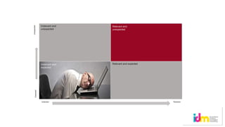 Relevant and
unexpected
Irrelevant and
expected
Irrelevant and
unexpected
Relevant and expected
Irrelevant Relevant
Expected
Unexpected
 