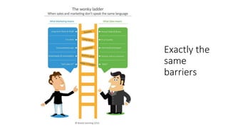 Exactly the
same
barriers
 