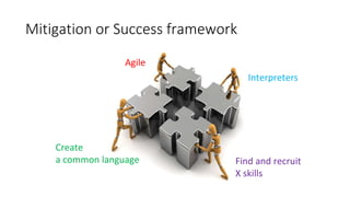 Mitigation or Success framework
Agile
Interpreters
Create
a common language Find and recruit
X skills
 